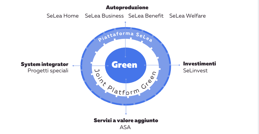 Joint Platform Green