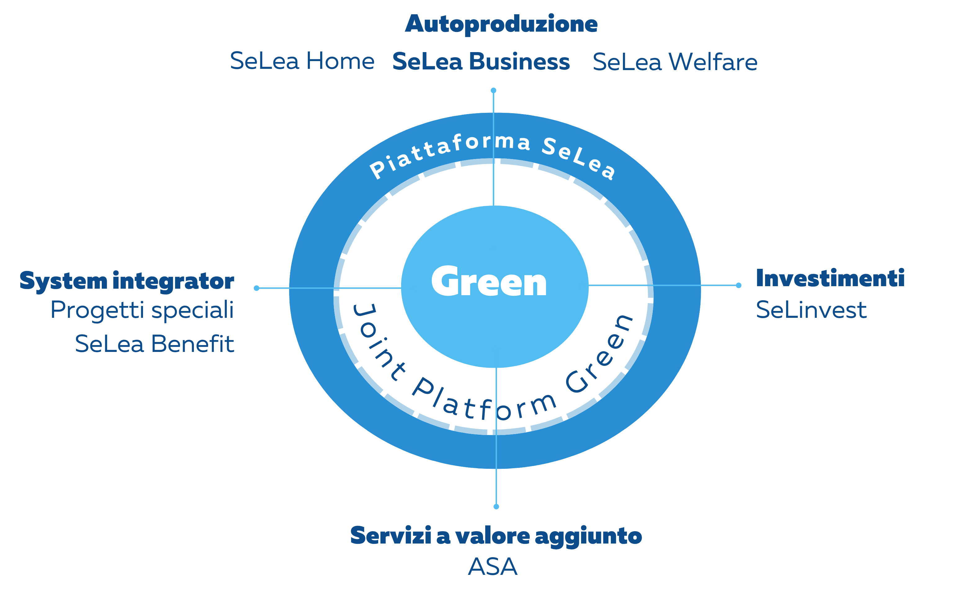 Joint Platform Green